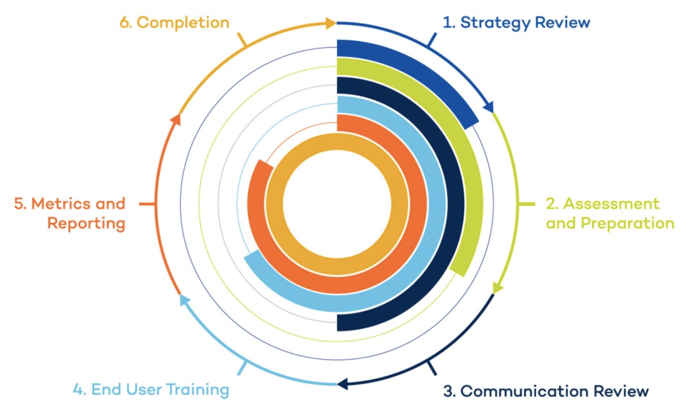 Solutions Architecture Service